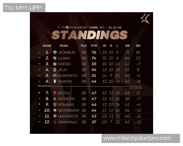 全北现代与大田市民获亚冠正赛资格K联赛亚冠分配新动态解析