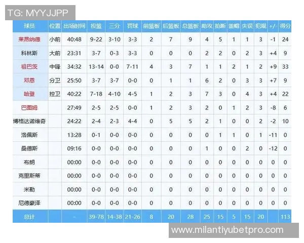 快船遭遇四连败近十场仅胜一场状元签概率高居联盟第一