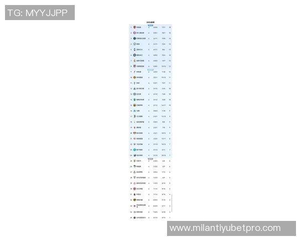 本赛季五大联赛最新积分榜：皇马领跑拜仁紧随其后争冠激烈